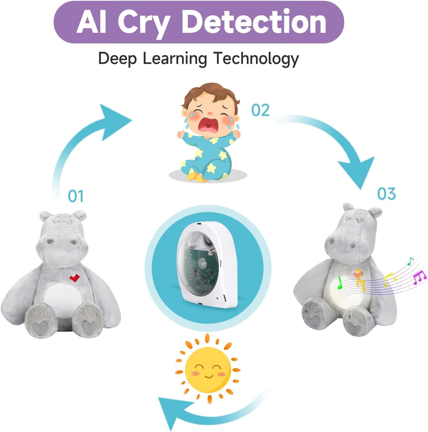 Voices Baby Plush Toy AI Smart Cry Detection Musical White Noise Machine