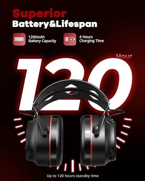 Bluetooth 5.4 Ear Defender, Wireless Hearing Protector Earmuffs with 1200mAh Rechargeable Battery