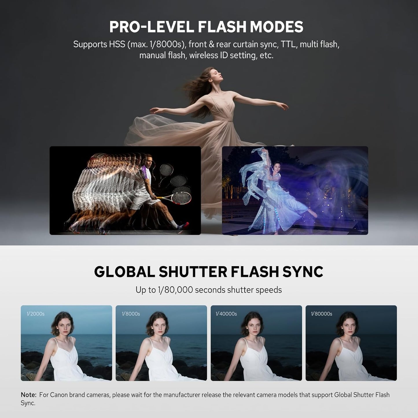 Godox V480C V480 C Flash for Canon, GN50 HSS 1/8000s 650 Full Power Flashes Touchscreen Control 2.4G Wireless System TTL Flash Light Speedlite with Battery