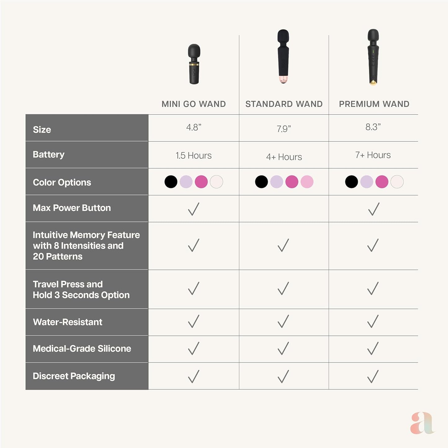 Ava vibrator wand for women comparison chart highlighting sizes, battery life, and features