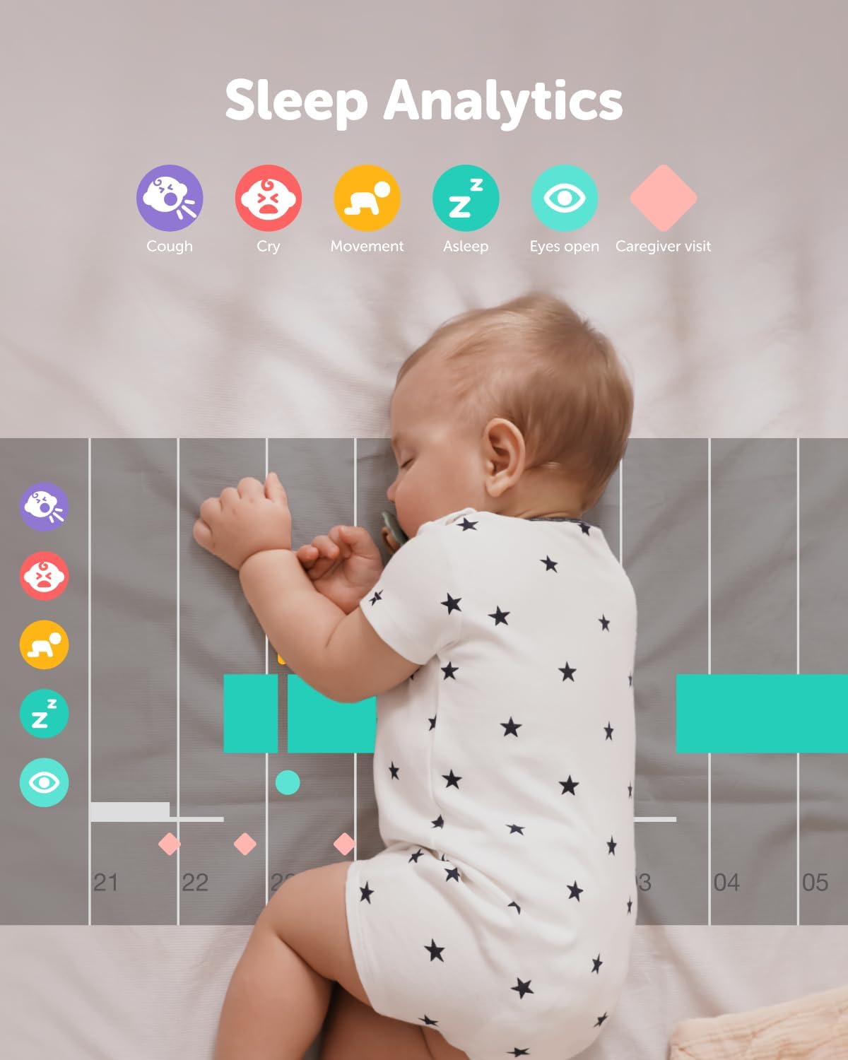 CuboAi Baby Monitor with Breathing Motion Detection and Sleep Analytics for Infants