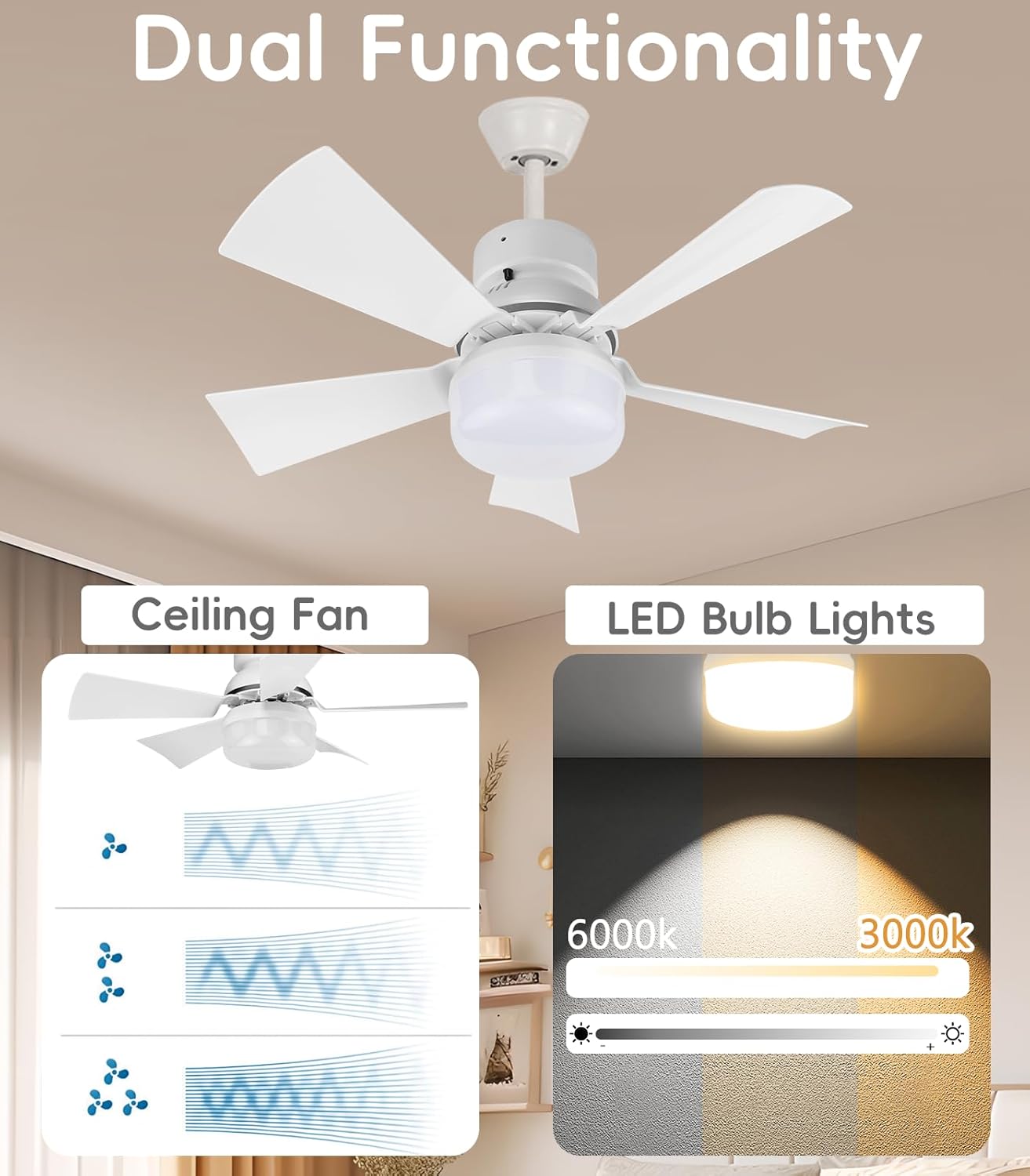 Alljia ceiling fan with lights and remote featuring modern blades and adjustable LED bulb brightness