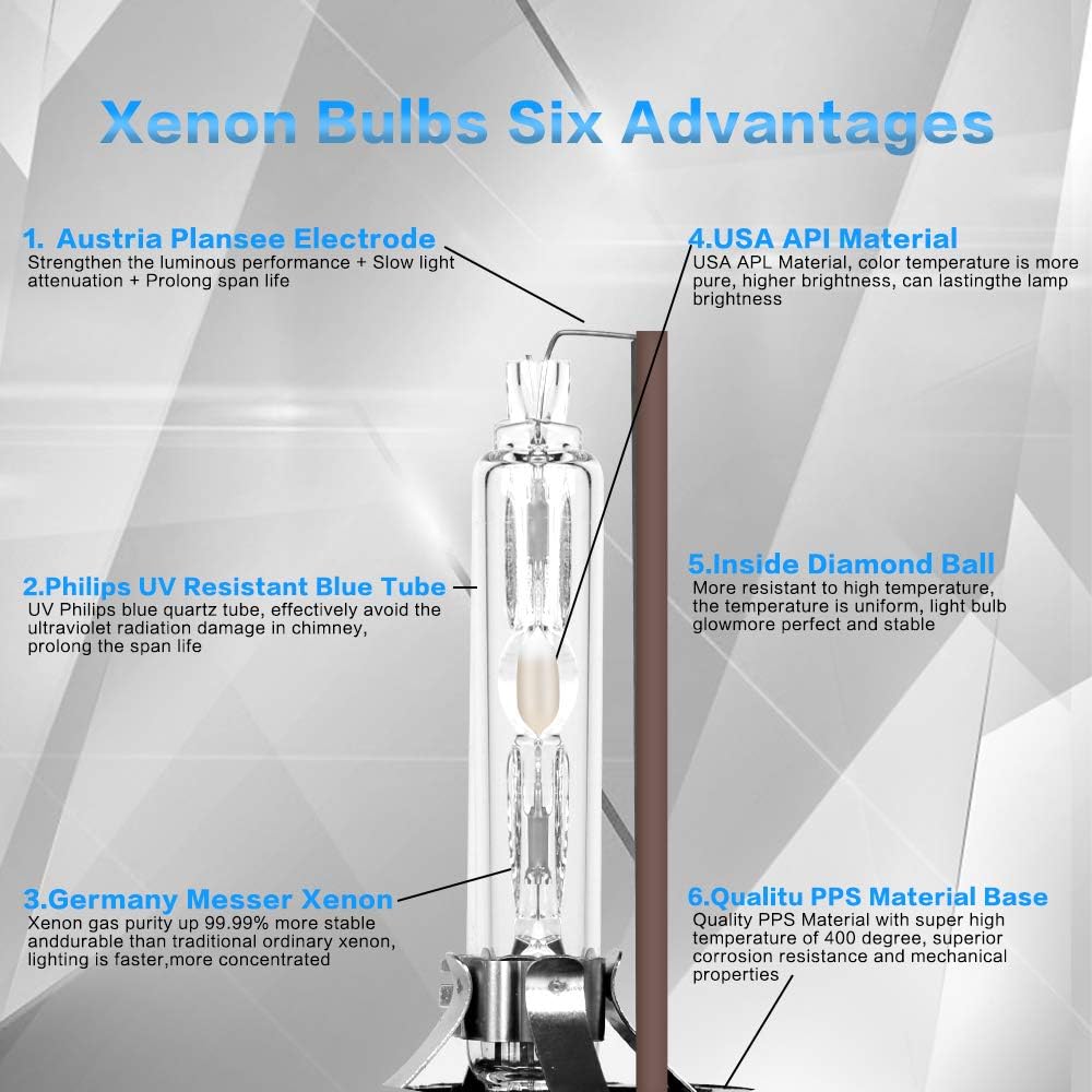 D3S xenon bulb replacement featuring Philips UV resistant blue tube for enhanced durability and brightness