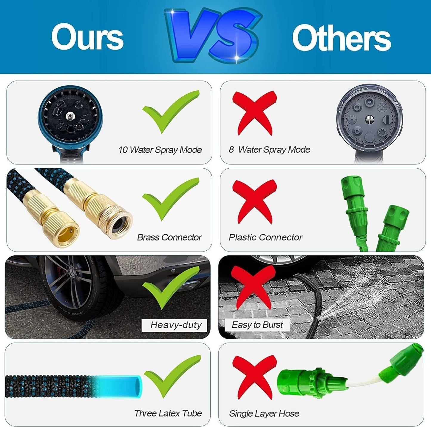 Comparison of expandable garden hose with brass fittings versus typical garden hoses showcasing durability and features