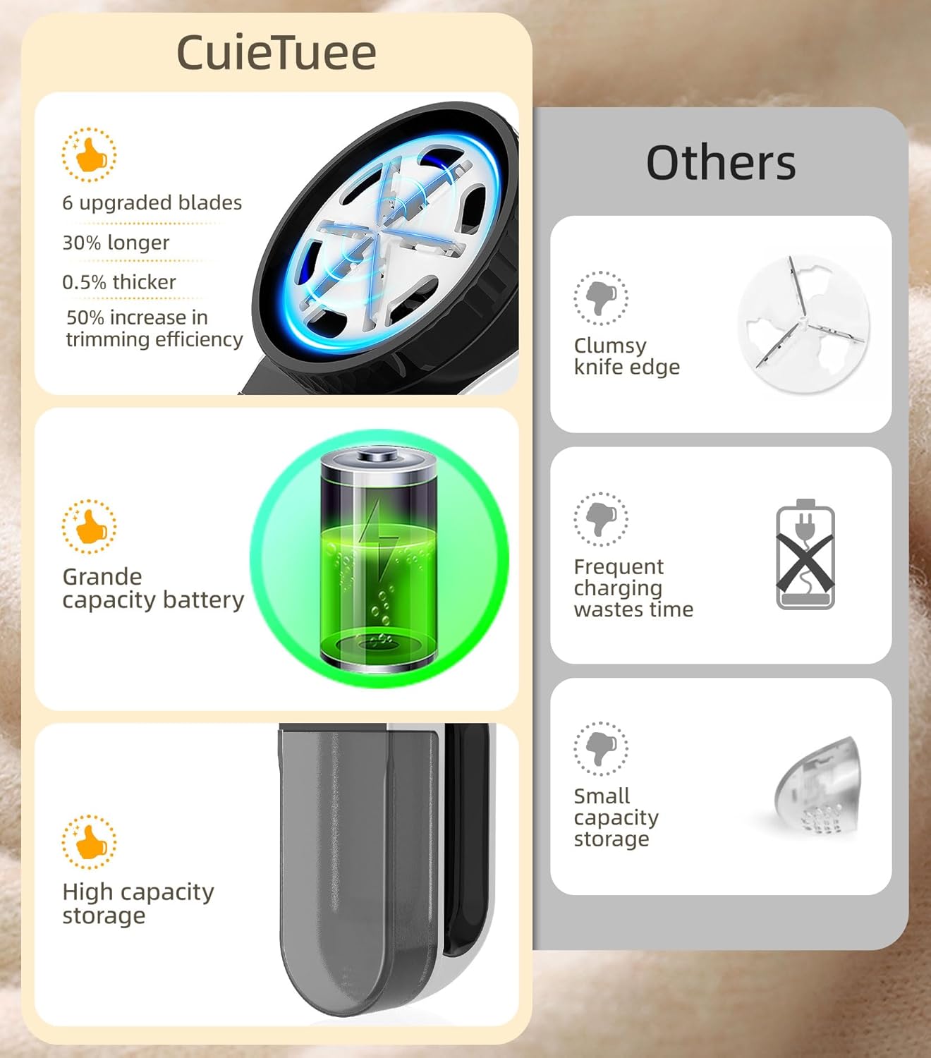 CuieTuee fabric shaver for clothes with six upgraded blades and high capacity battery for efficient use
