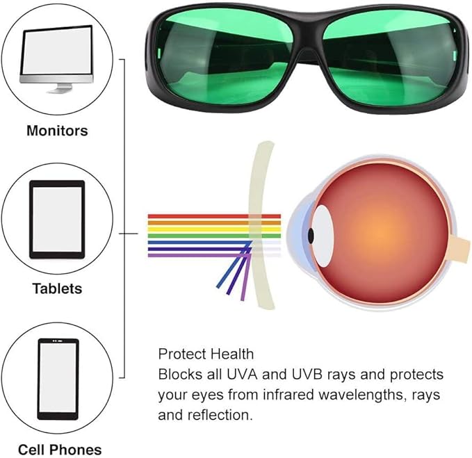 Senelux LED grow room glasses for hydroponics designed to block harmful rays and protect your eyes