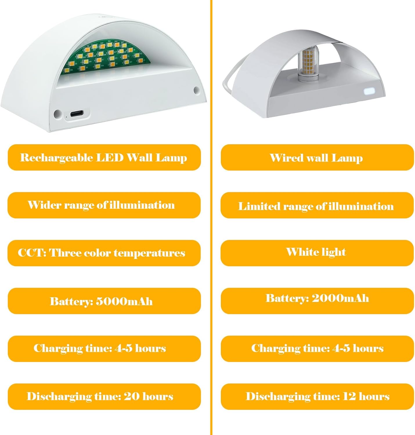 Joyes LED rechargeable wall lights in sleek design with varied illumination options for home use