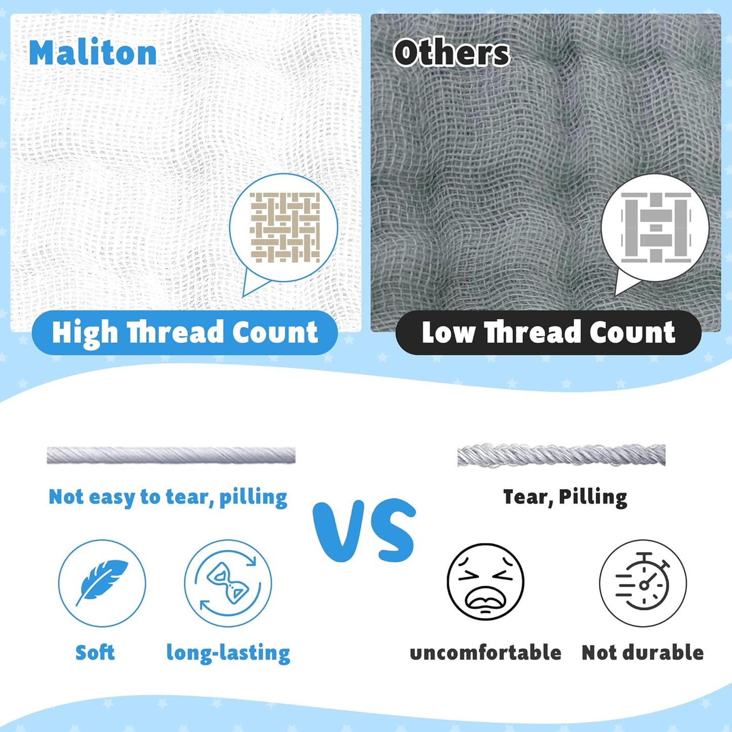 Maliton muslin cloths for baby comparison showing high thread count for softness and durability