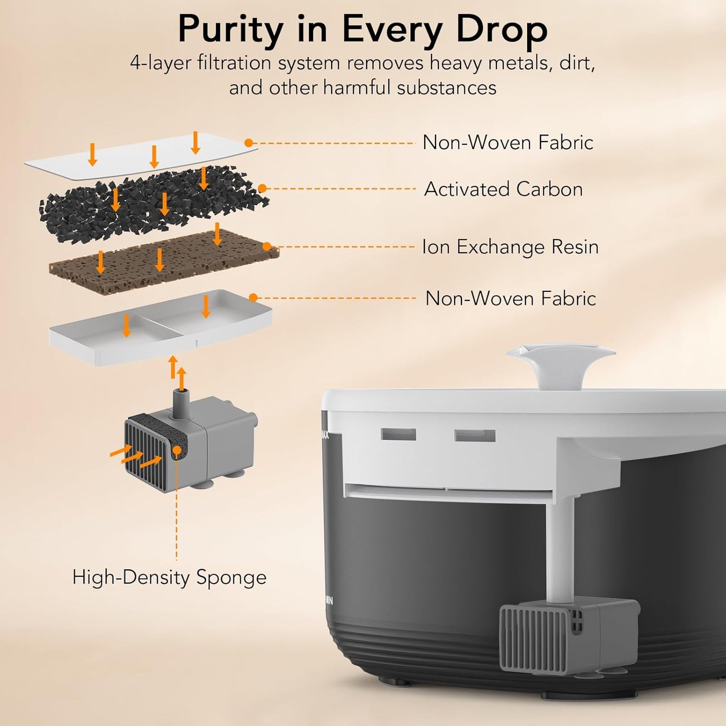 Automatic pet water fountain with 4-layer filtration system for clean, fresh drinking water
