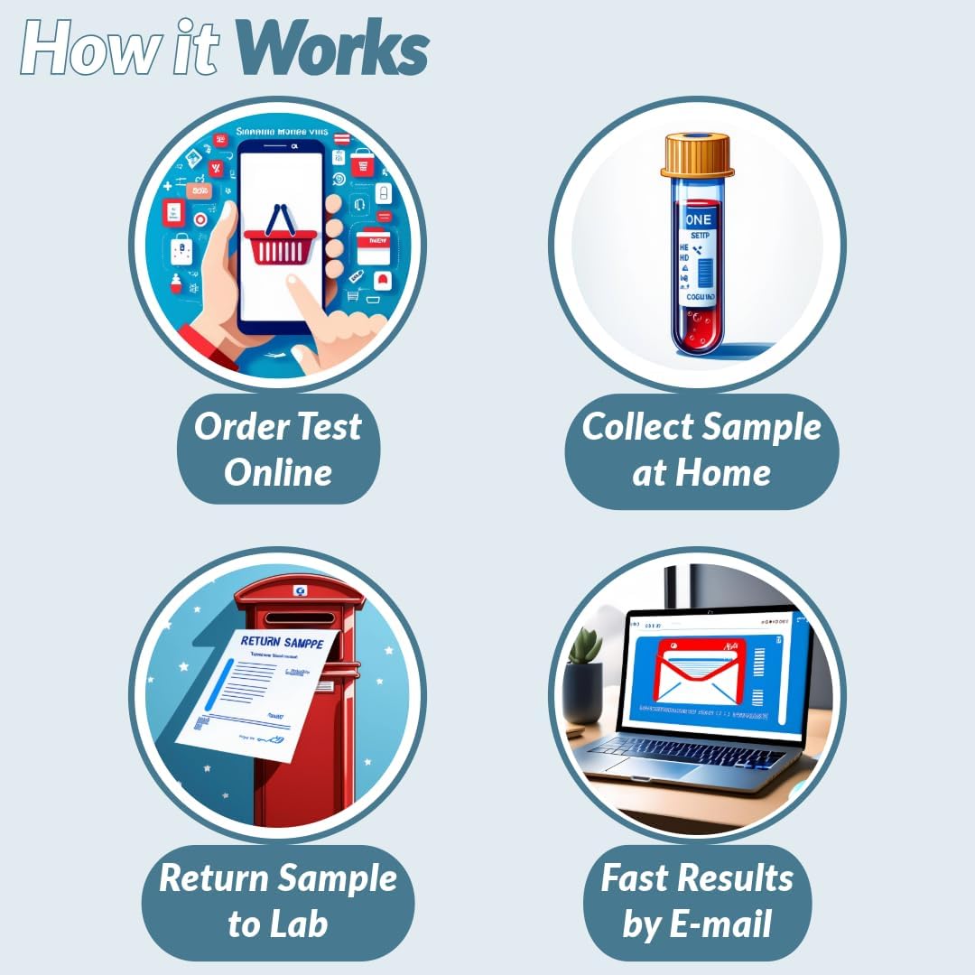 Instructions for using the progesterone home test kit including ordering and returning samples