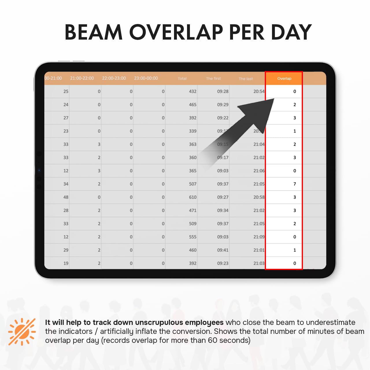 SmartCounter retail people counter device showing daily beam overlap tracking data on a tablet screen