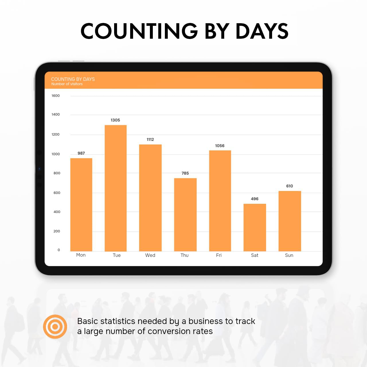 SmartCounter retail people counter device displaying daily visitor statistics on a tablet screen