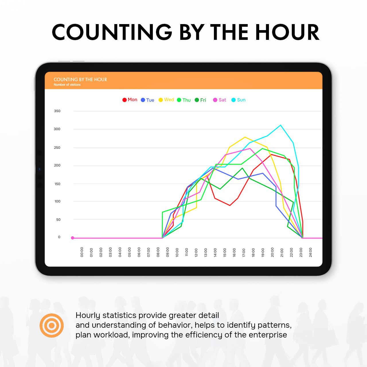 Graph displaying hourly statistics from a retail people counter device for behaviour analysis