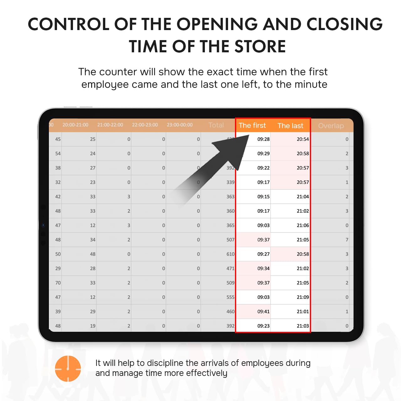 SmartCounter display showing employee arrival and departure times for a retail people counter device