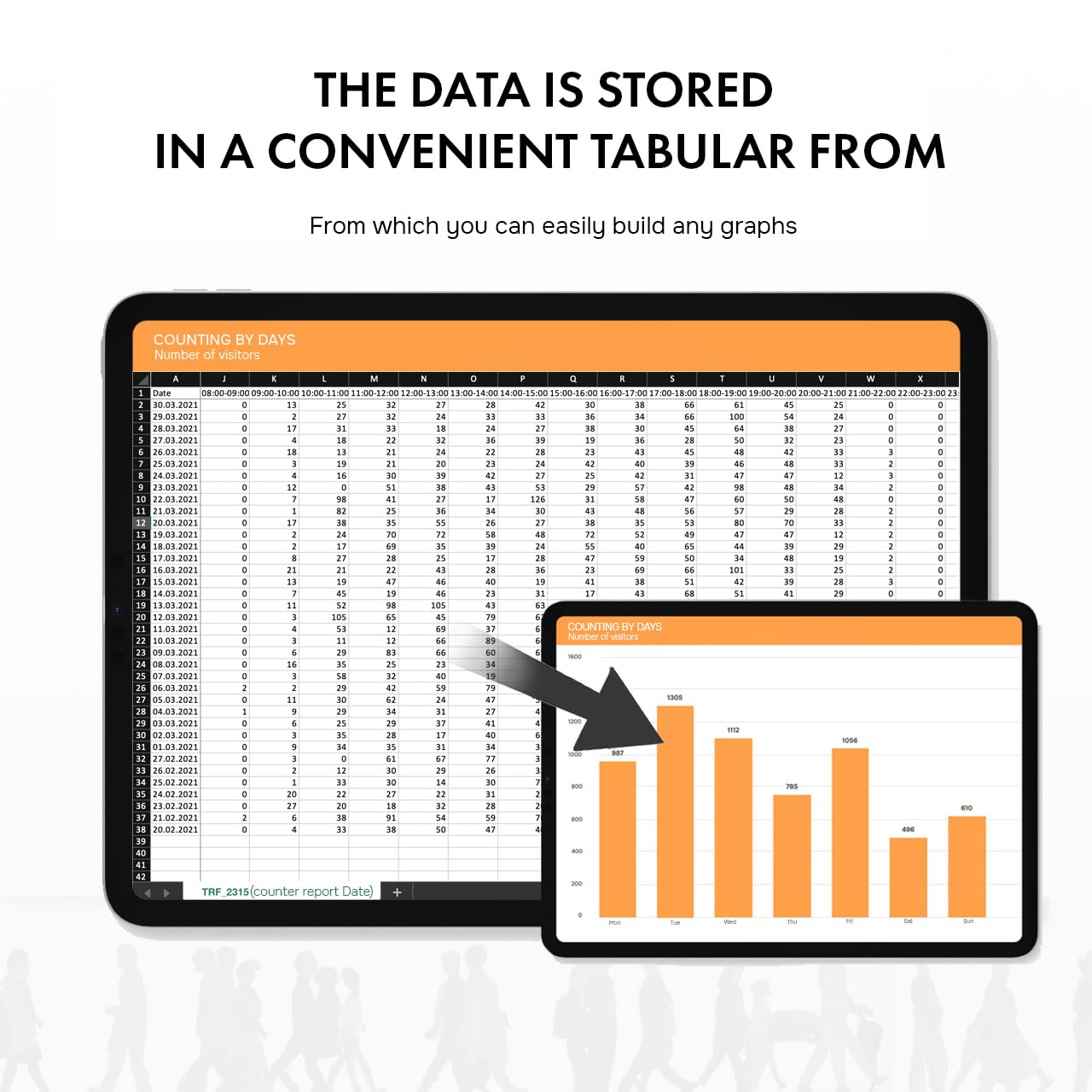 SmartCounter retail people counter device displaying data in a tabular format for easy graph creation