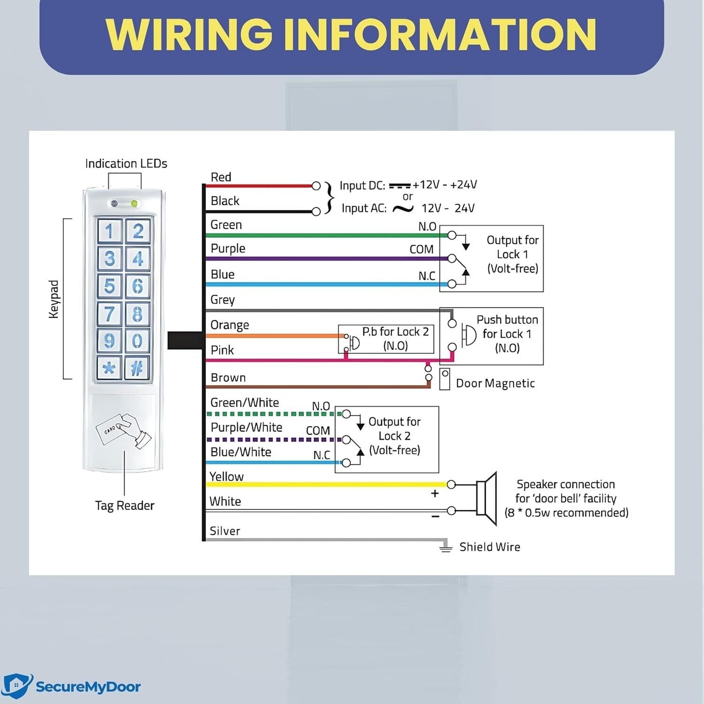 Wiring diagram for home security door keypad showing connection details and LED indicators