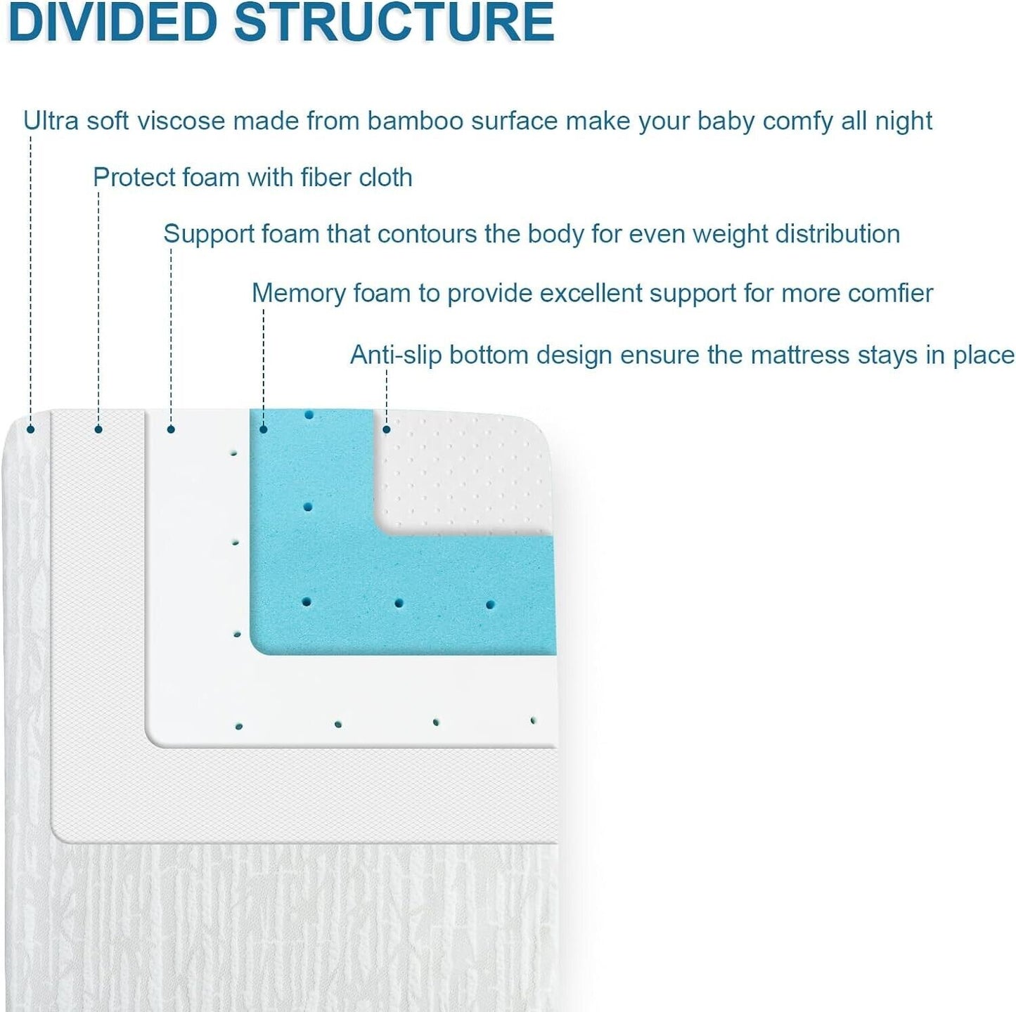 Sprintspirit cot mattress for travel with memory foam and anti-slip design for comfort and safety