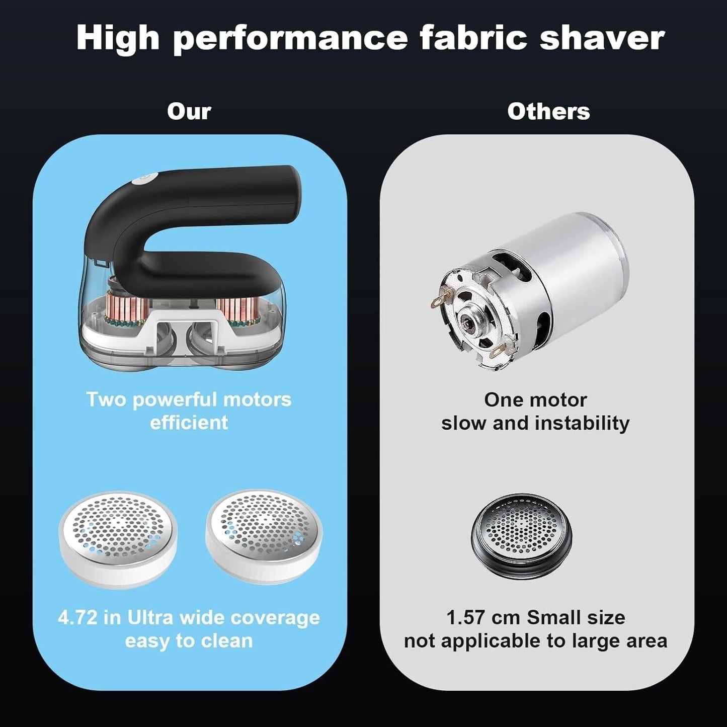 iVetto electric fabric shaver with powerful dual motors for efficient cleaning and wide coverage
