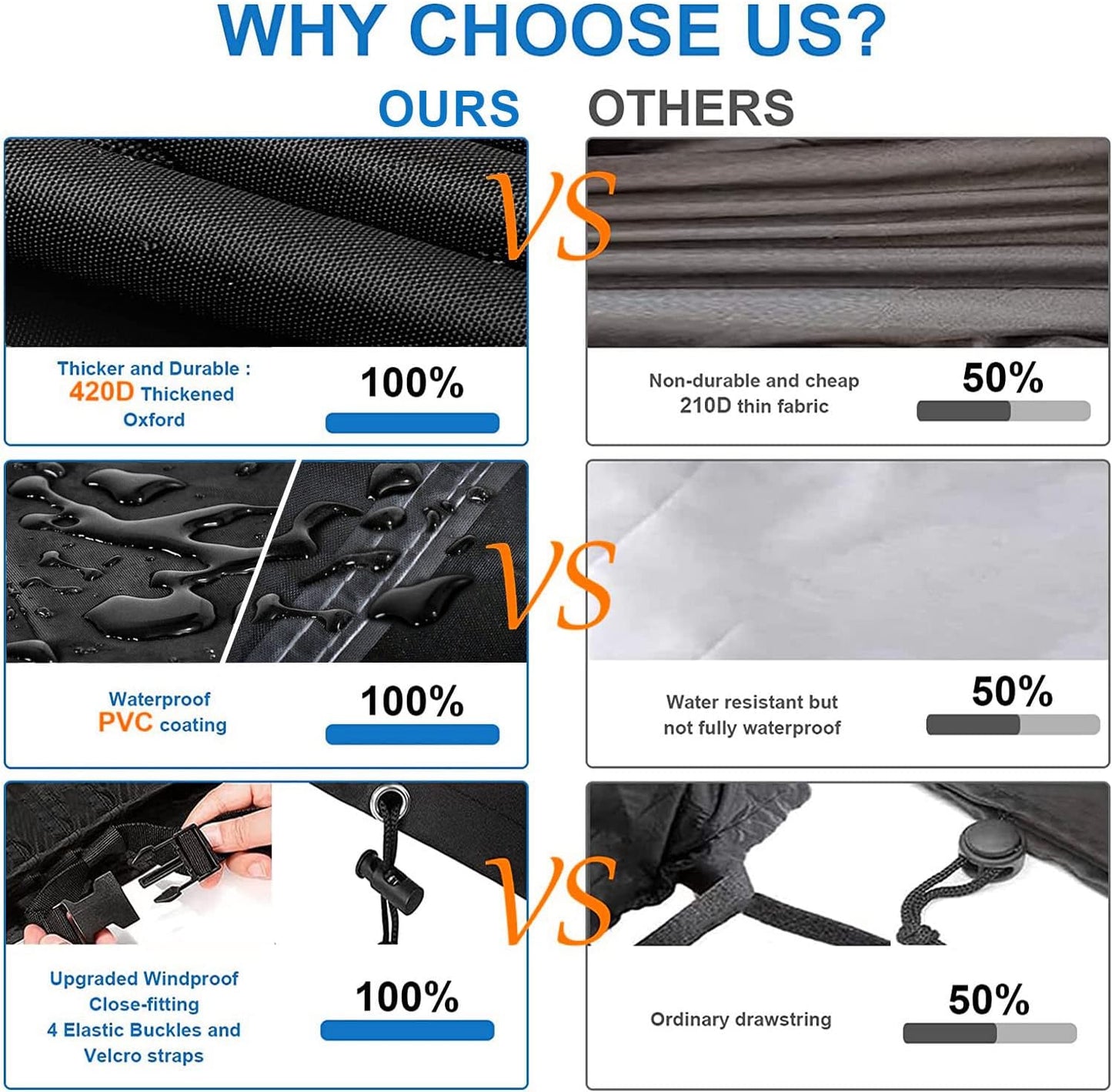 Comparison chart of NOHON waterproof garden furniture covers highlighting durability and waterproof features