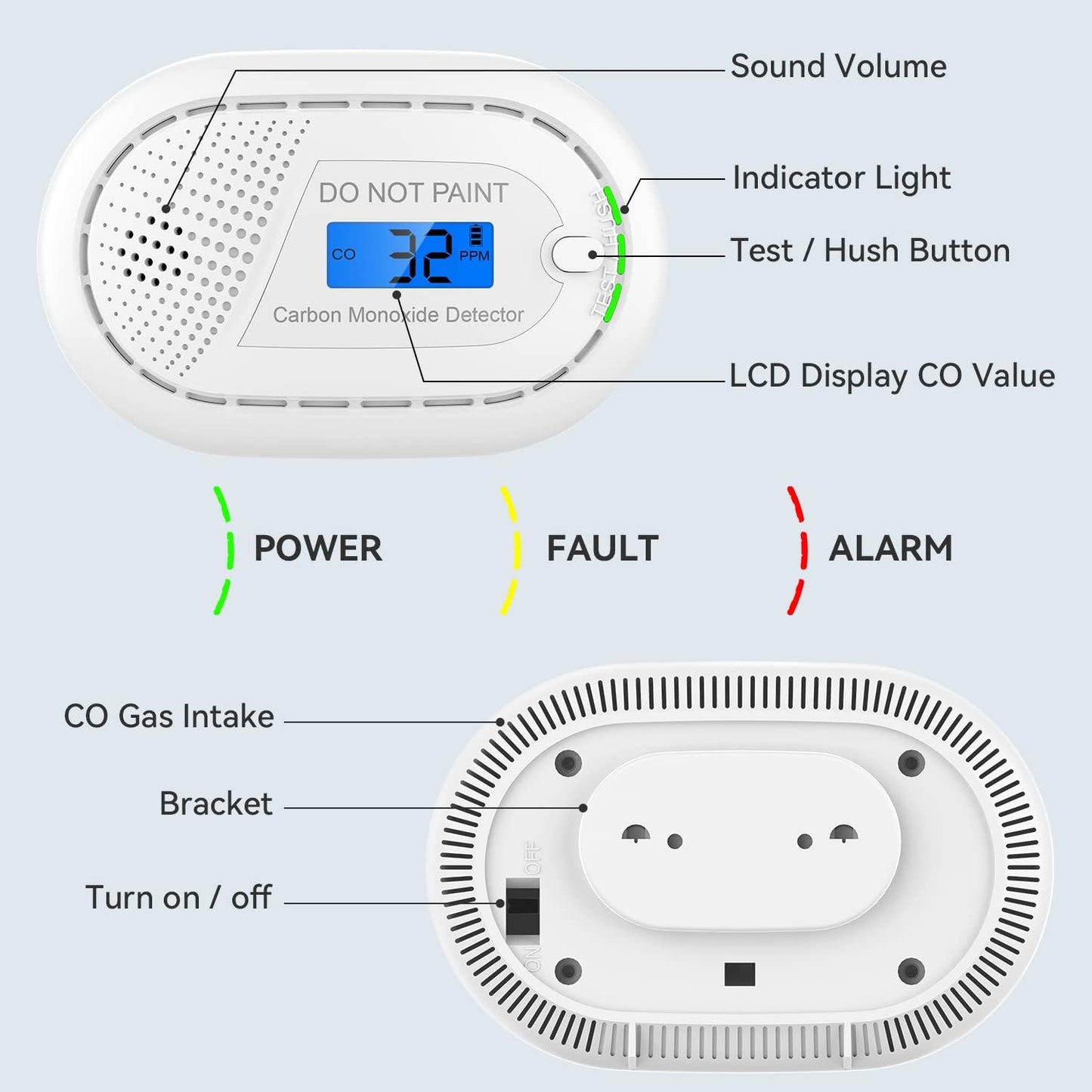 CPVan wireless interlinked smoke and carbon monoxide alarm with LCD display and test button features