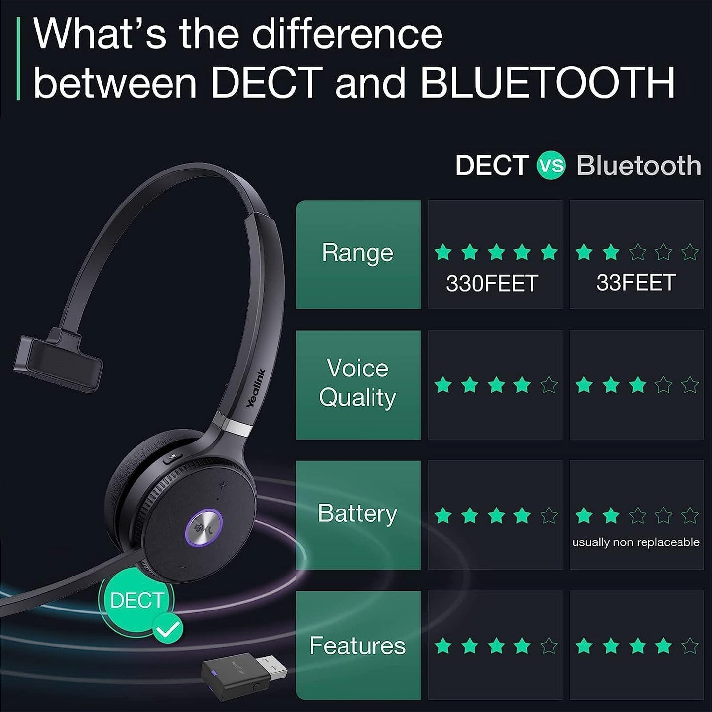 Comparative overview of DECT and Bluetooth for Yealink WH62 Mono wireless headset use