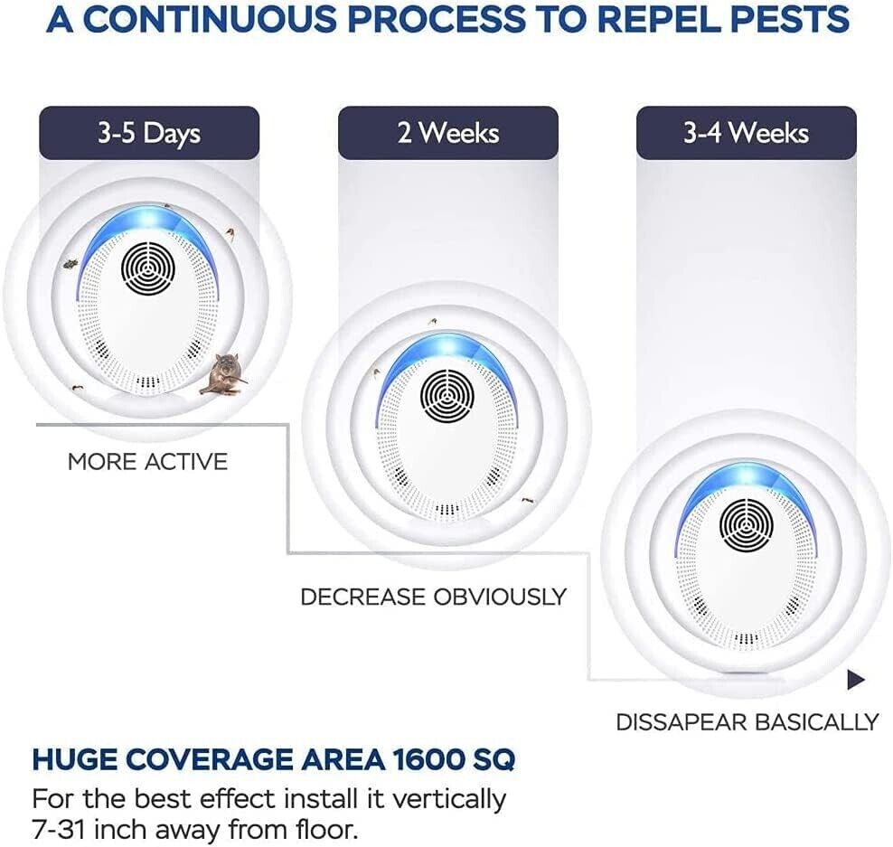 Ultrasonic Pest Repeller, (4 Pack), Indoor Plug-In Pest Repellent for Mice