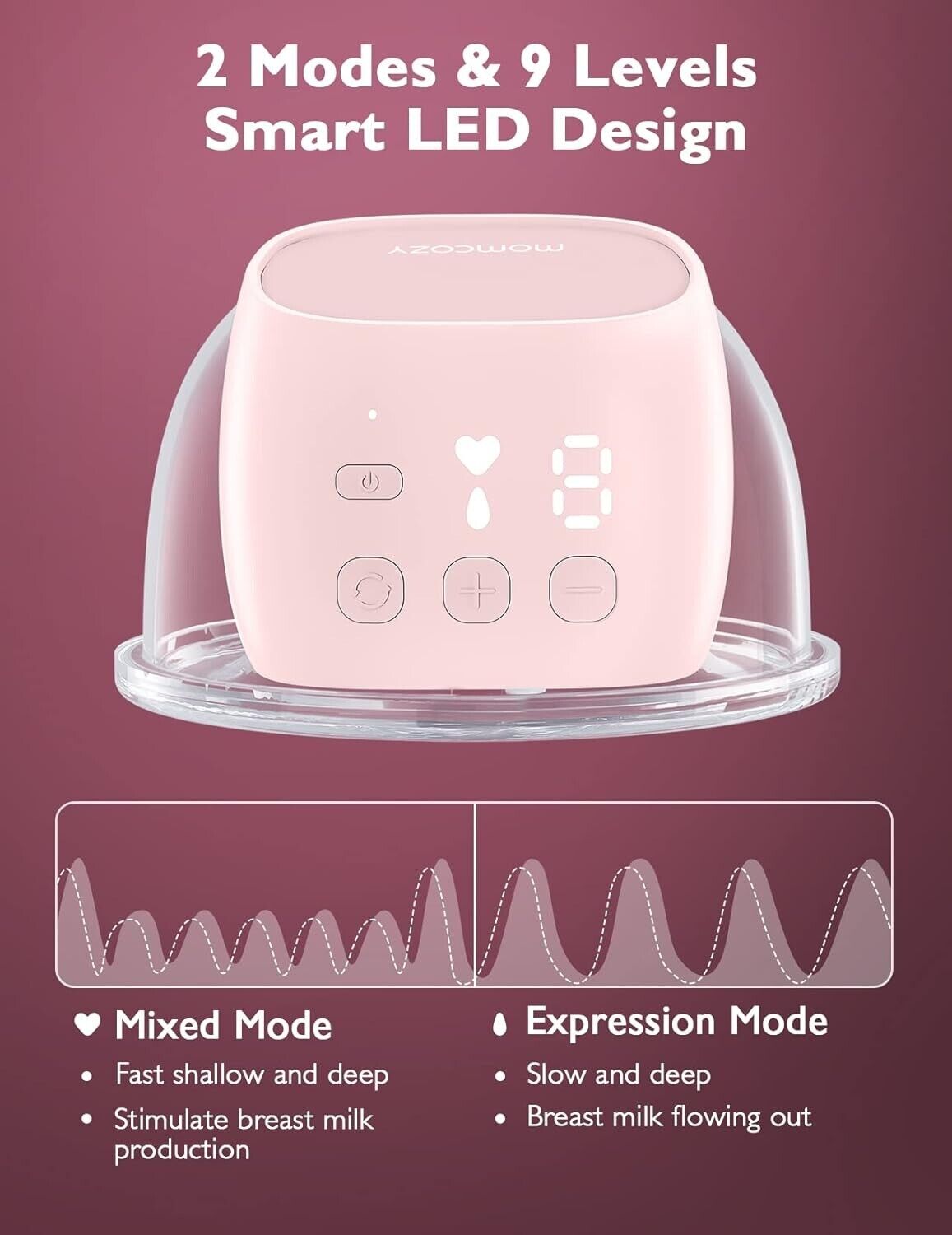 Momcozy Wearable Hands-Free Electric Breast Pump - Pink