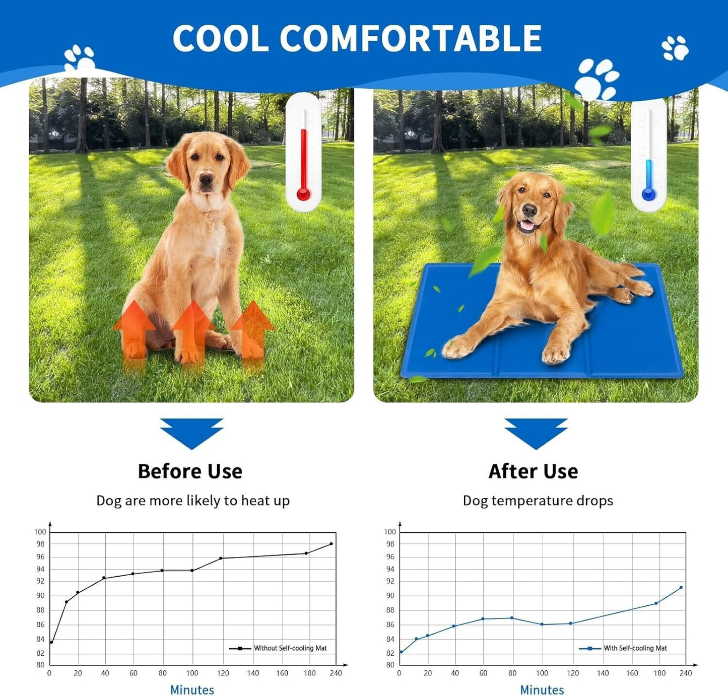 SNMIX Dog Cooling Mat - Durable Pet Cool Mat, Non-Toxic Gel