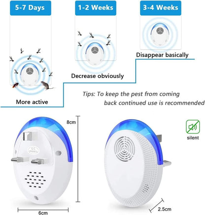 Ultrasonic Pest Repeller, (4 Pack), Indoor Plug-In Pest Repellent for Mice