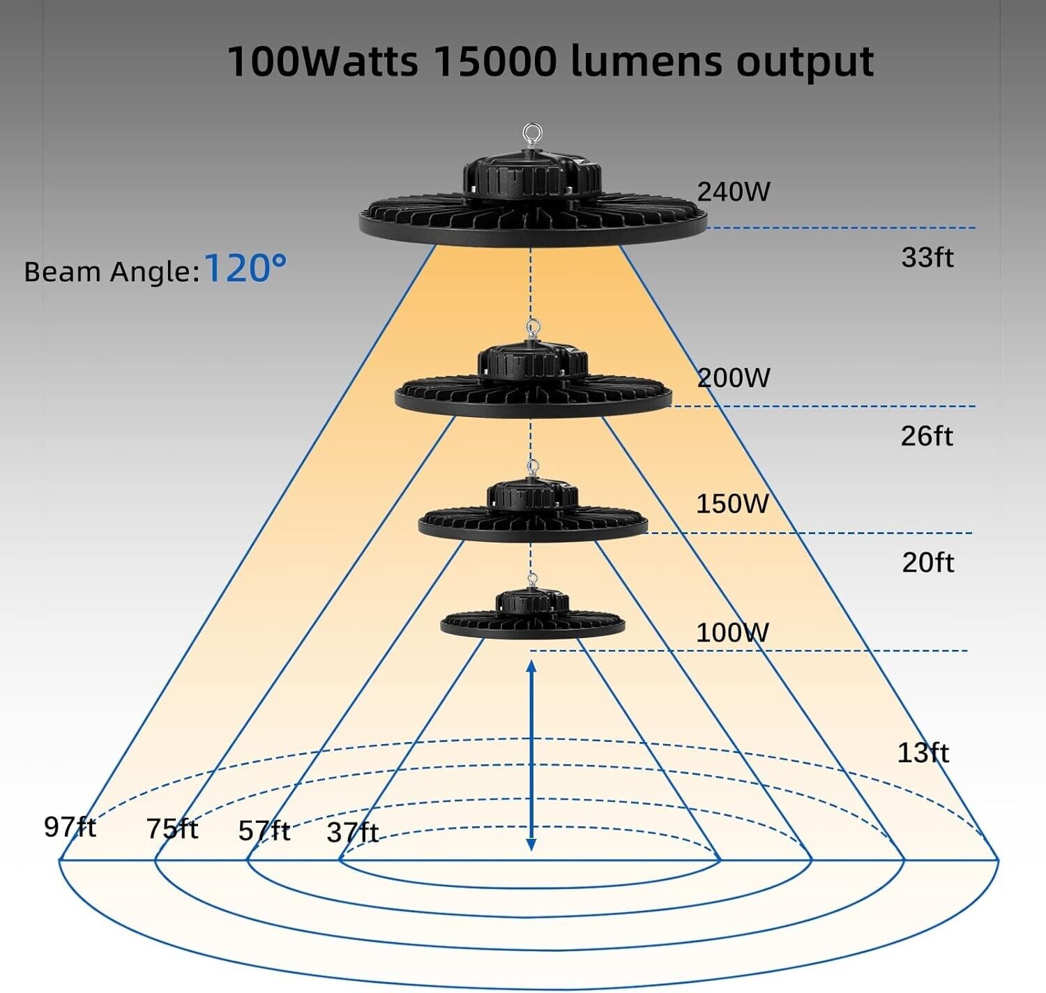 Super Bright UFO LED High Bay Light 100W