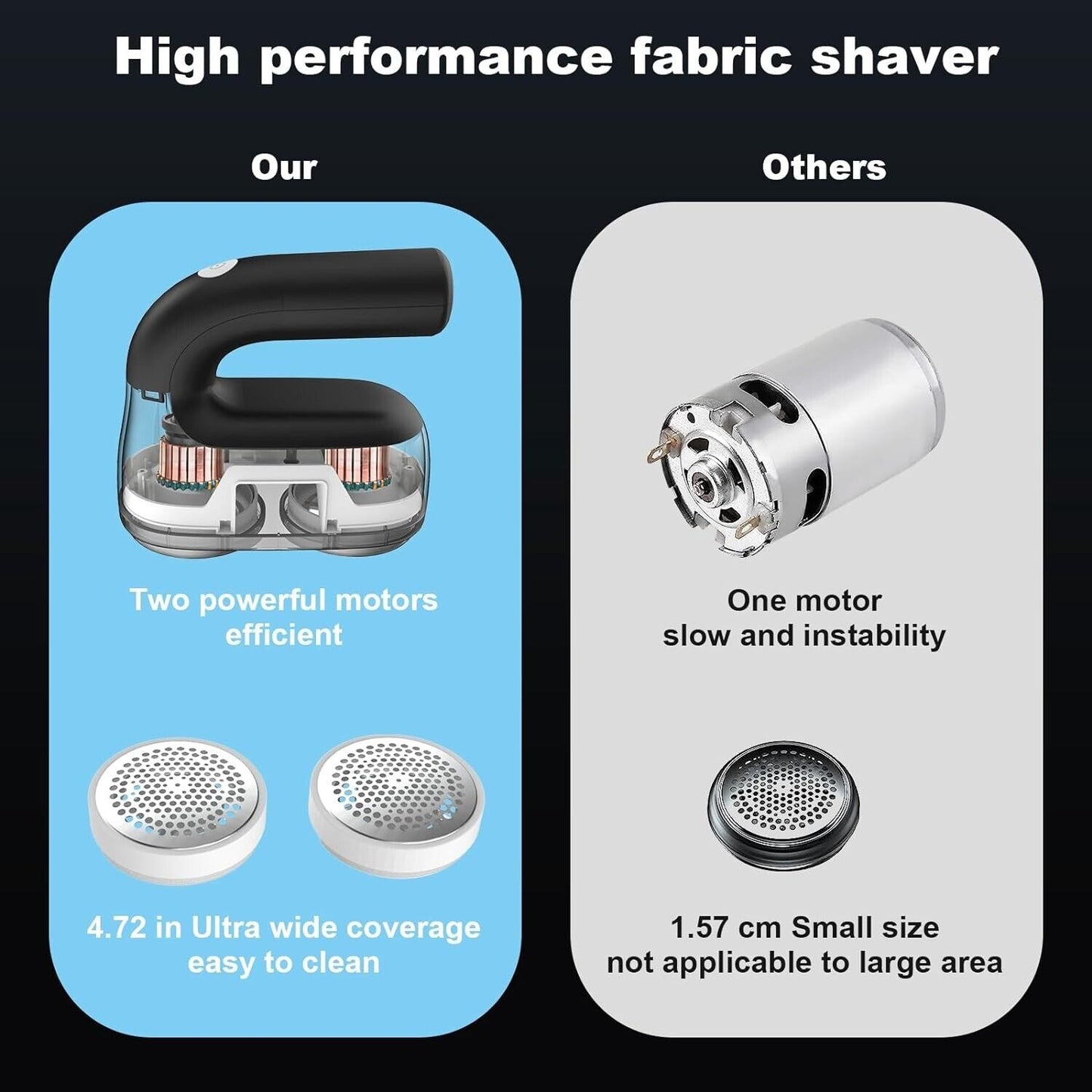 Fabric Shaver and Lint Remover, 7 Pieces Fuzz Remover, Electric Sweater Shaver