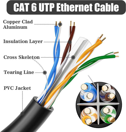 MEIPEK Ethernet Cable 40m Outdoor Indoor, CAT6 Bulk Network Cable, UTP High Spee