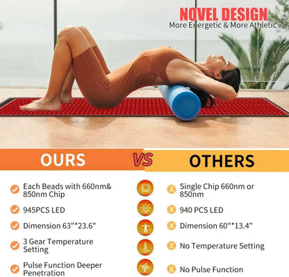 63'' x 23.6'' Red Light Mat for Full Body, 945 LEDs Flexible Near Infrared Light Pad, 660nm & 850nm Light Blanket for Back Belly Knee Joints Muscle, 125W