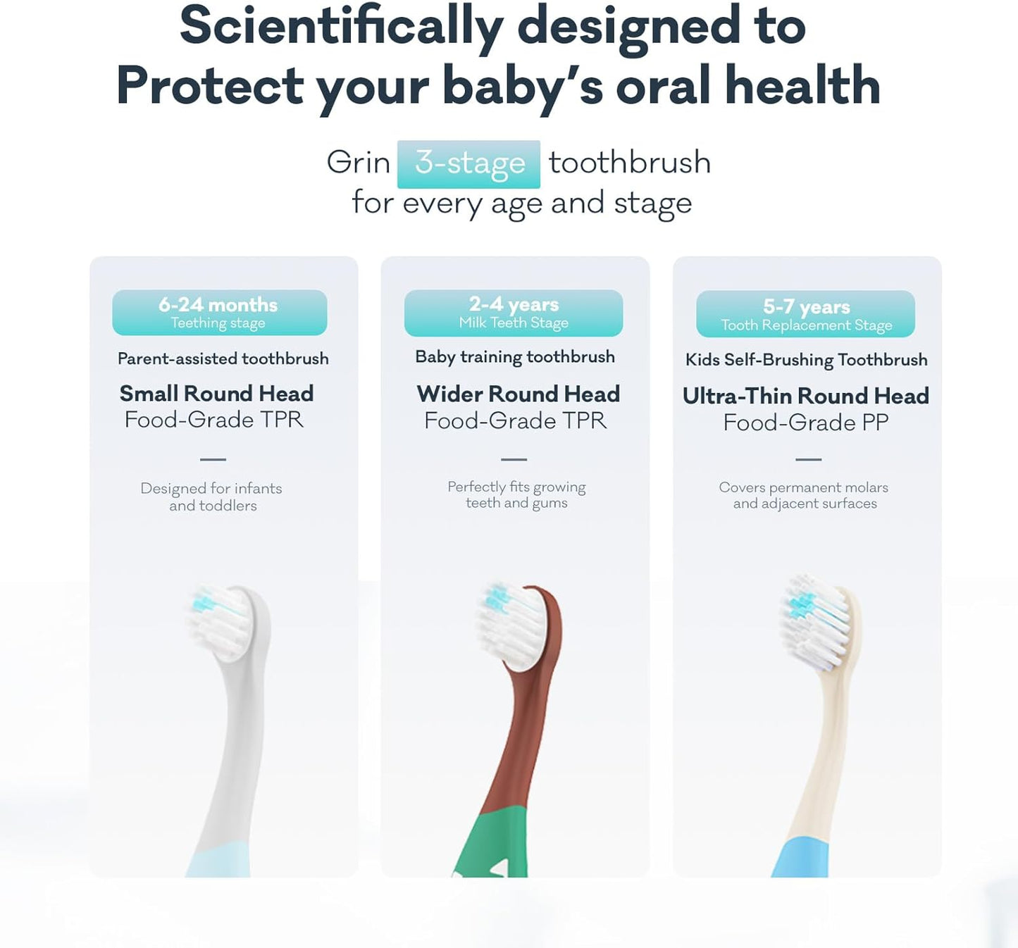 Grin Milky Start Toddler Toothbrush - Baby Toothbrush with Small Round Head, Ultra-Soft Bristles for Safe, Gentle Cleaning - Easy-Grip Handle, BPA-Free - Pink, 6-24 Months