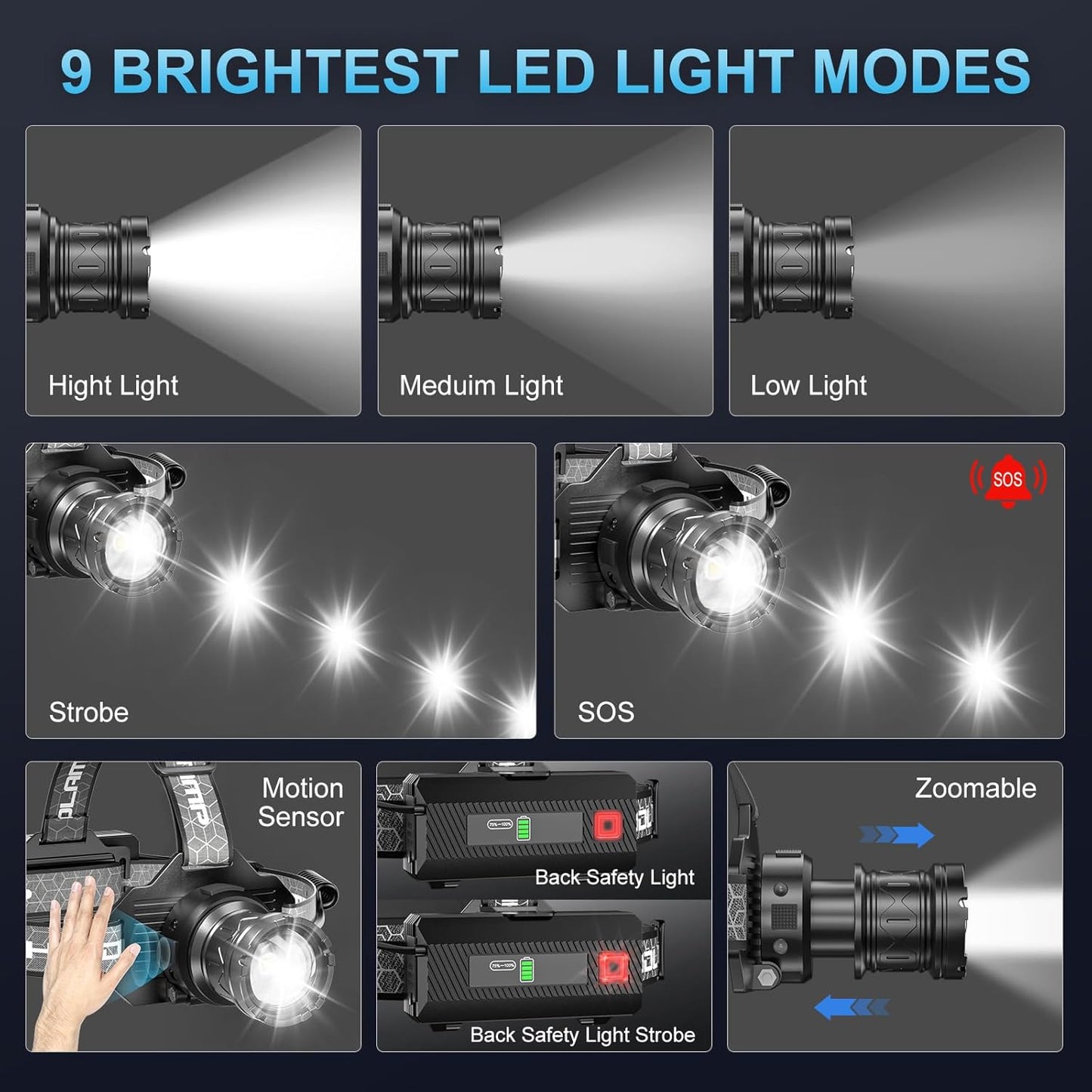 Rechargeable Head Torch, 3,000 Lumens Super Bright LED Headlamp with Motion Sensor