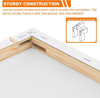 Koncci 3 Pack Stretched Canvas for Painting, (30x20 20x15 15x10cm) Framed Blank Canvas Set, Acid-Free/Cotton/280 GSM/Triple Primed Canvases for Acrylic, Oil Paint & Wet Art Media Artwork School