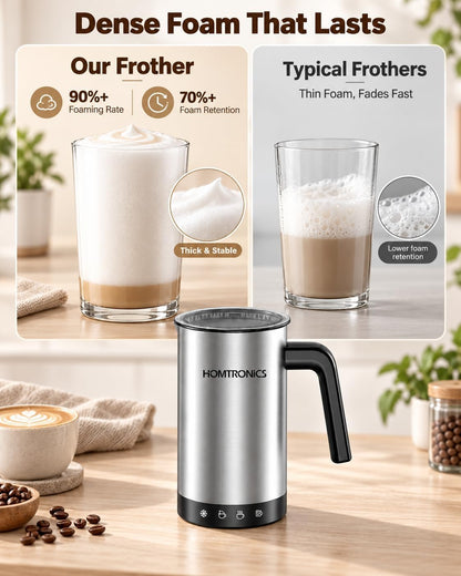 Waterproof Milk Frother&Steamer,90% Frothing Ratio, Auto Shutoff