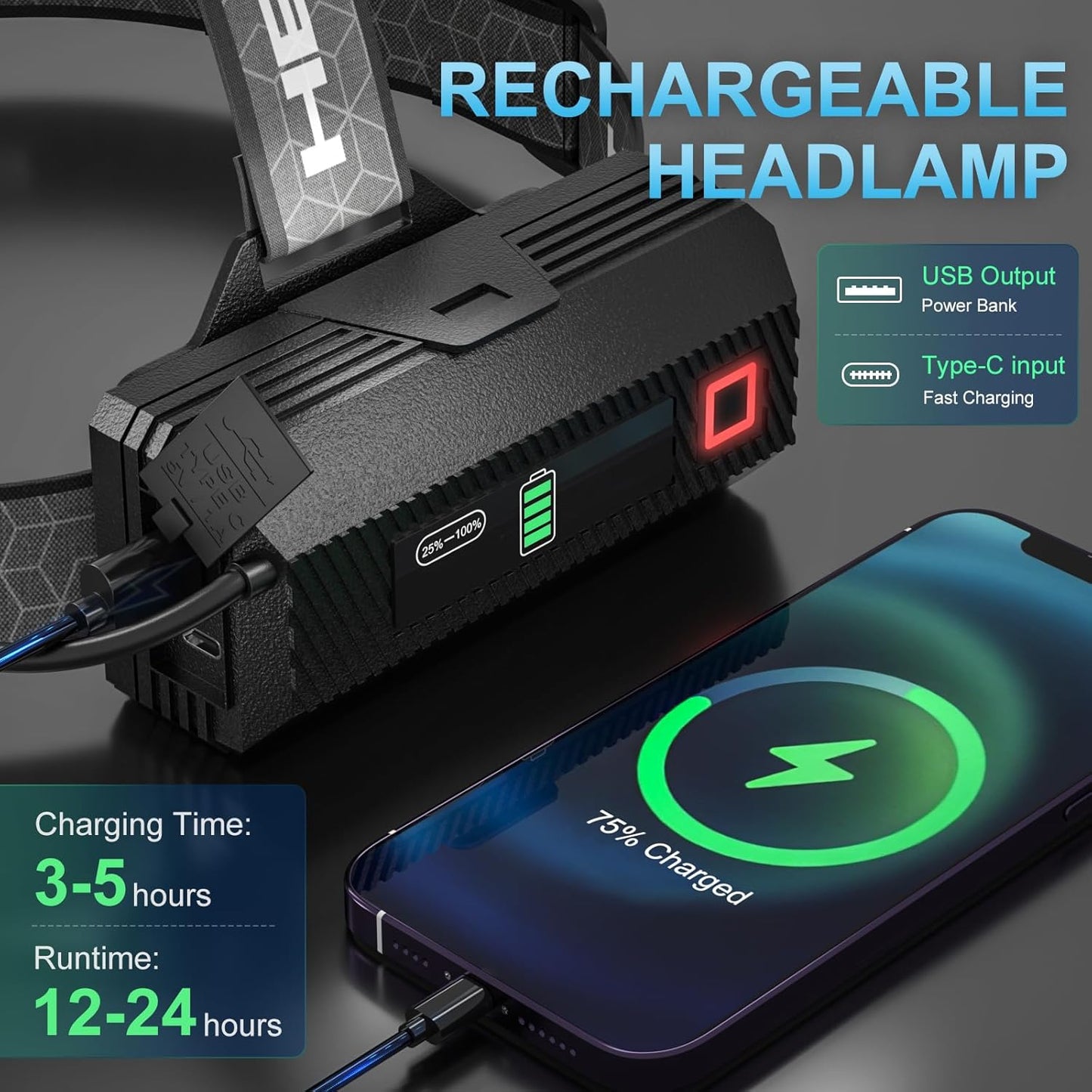 Rechargeable Head Torch, 3,000 Lumens Super Bright LED Headlamp with Motion Sensor