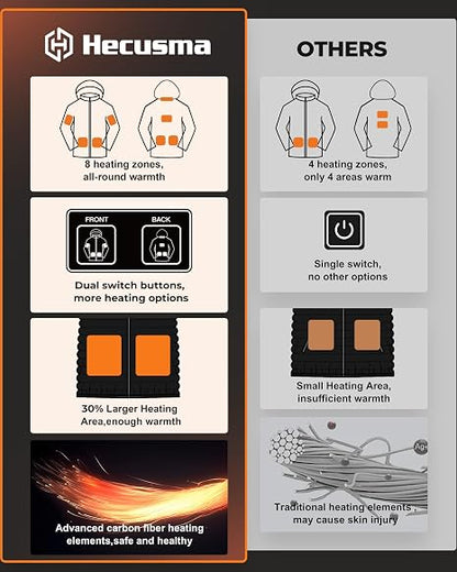 Heated Jacket Womens with 18400mAh 12V Battery Pack, Parka Medium Jacket Womens, Battery Heated Jacket Women for Outdoor Work