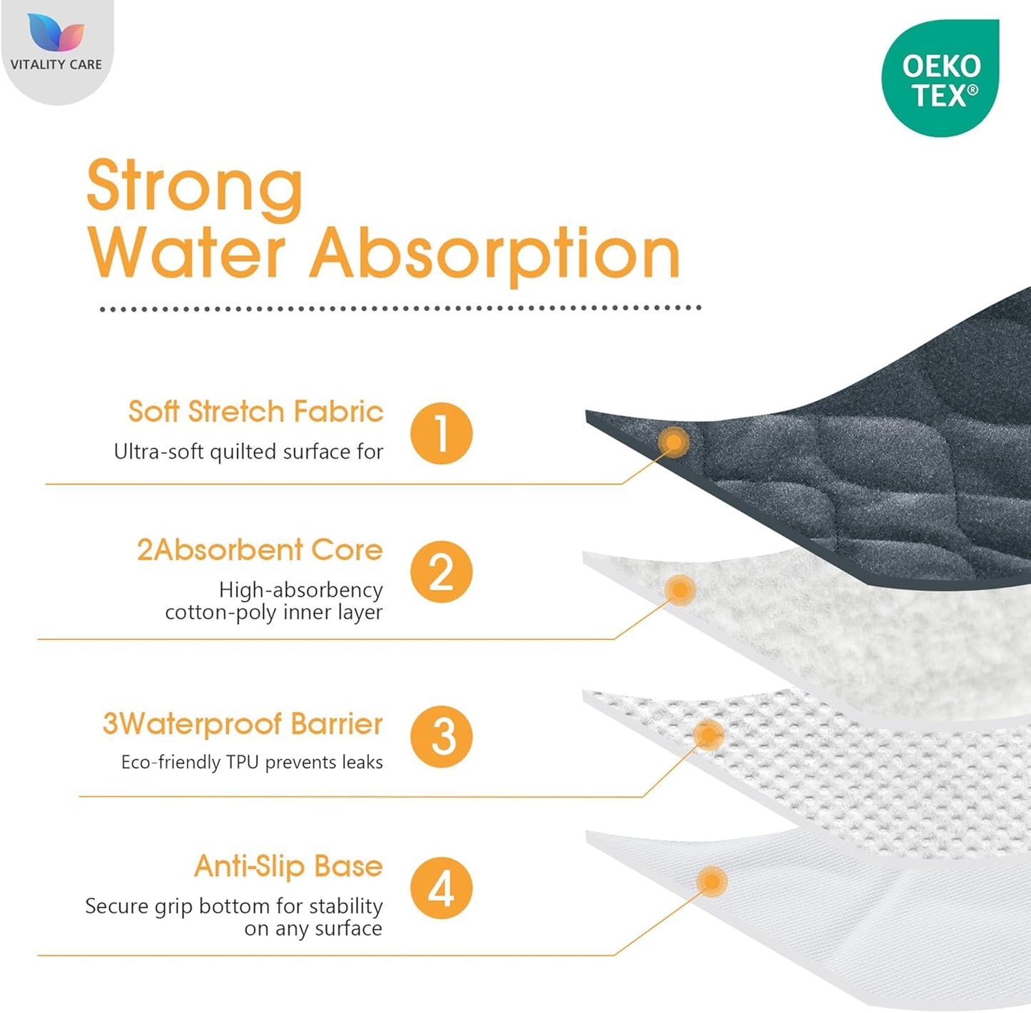 Vitality Care Chair Protector Pad with Waterproof Backing and Non-Slip Base, Washable 4-Layer Design for Chairs and Wheelchairs, Blue, 53x56cm NEW - DAMAGED PACKAGING