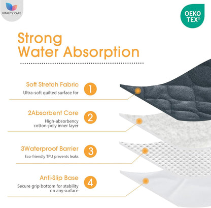 Vitality Care Chair Protector Pad with Waterproof Backing and Non-Slip Base, Washable 4-Layer Design for Chairs and Wheelchairs, Blue, 53x56cm NEW - DAMAGED PACKAGING