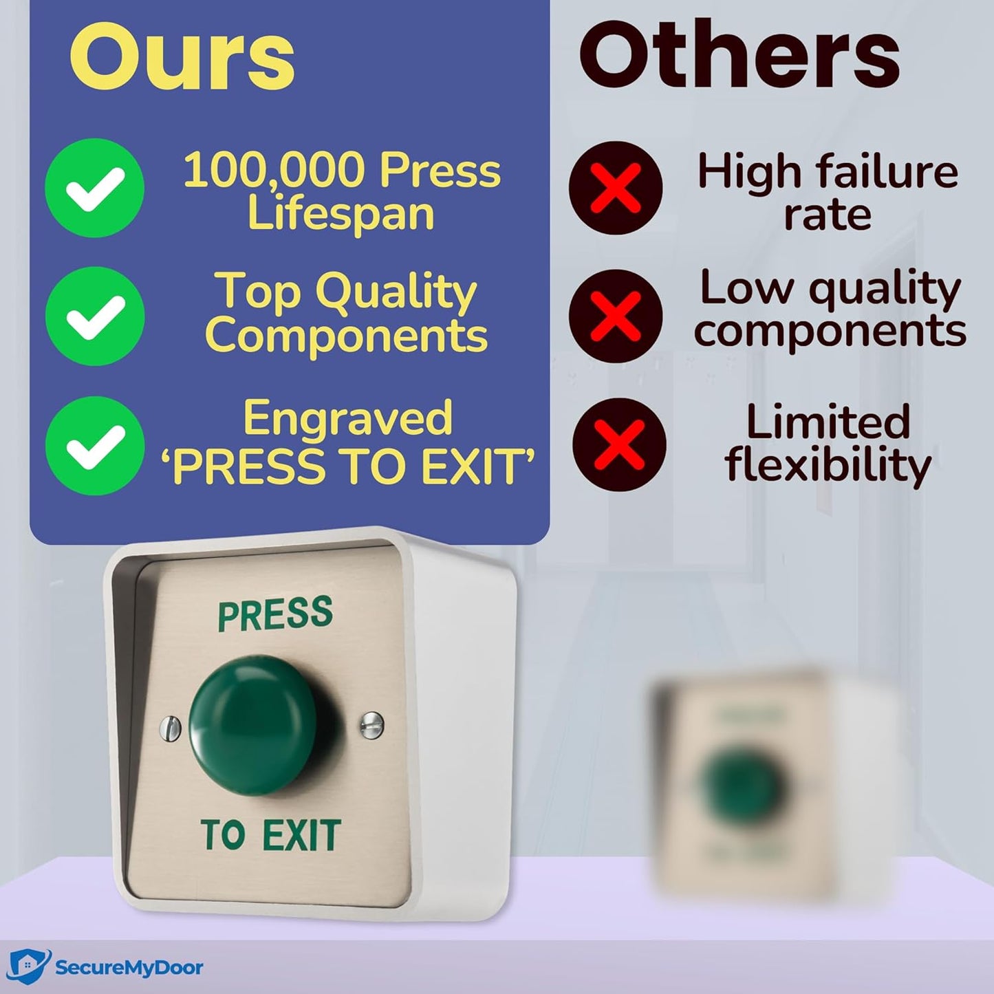 SecureMyDoor Outdoor IP65 PRESS TO EXIT Button