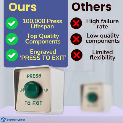 SecureMyDoor Outdoor IP65 PRESS TO EXIT Button