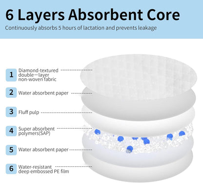 Disposable Nursing Pads, 6-Layer Super Absorbent Breathable Breastfeeding Pads, Ultra-Thin 3D Contour, Leakproof & Hypoallergenic, Individually Wrapped (60 Count) (120 Count)