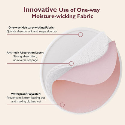 Momcozy Reusable Nursing Pads, Breastfeeding Essentials, Thin 14PCS