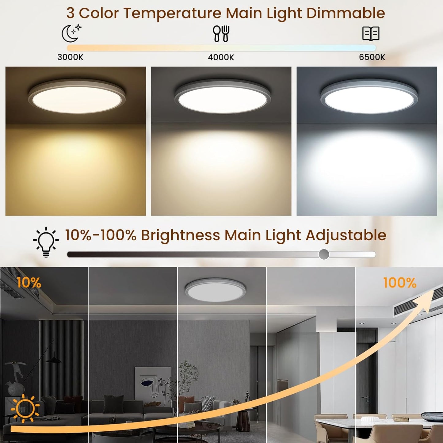 ONEWAY LED Ceiling Light Dimmable 24W,Ceiling Lamp with 1800K Warm Night Light & 3000K-6500K & Timer & Remote Control,Ultra-thin Bathroom Ceiling Light for Bedroom Children's Room Living Room-30x2.7cm