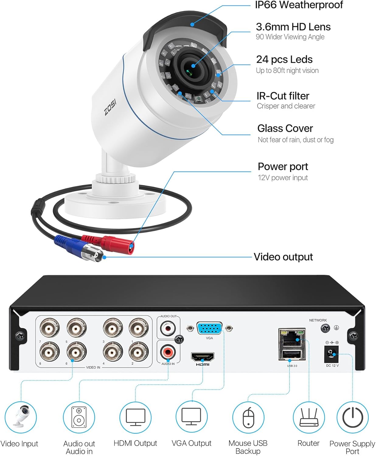 Zosi 4 Pack Security Camera Only In White