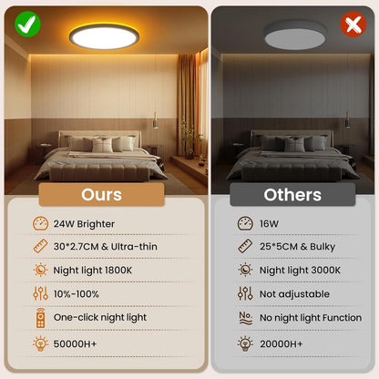 ONEWAY LED Ceiling Light Dimmable 24W,Ceiling Lamp with 1800K Warm Night Light & 3000K-6500K & Timer & Remote Control,Ultra-thin Bathroom Ceiling Light for Bedroom Children's Room Living Room-30x2.7cm