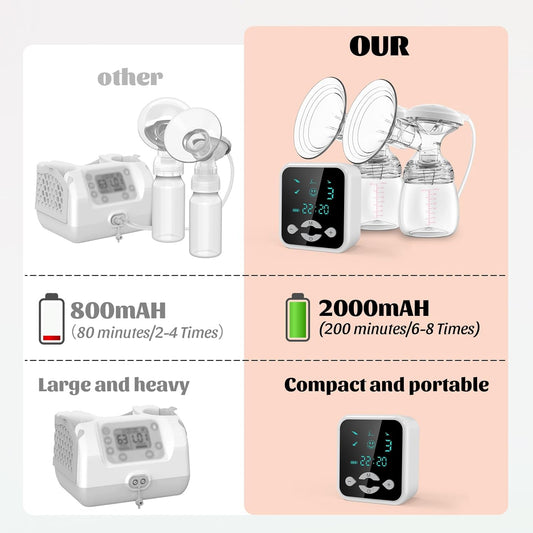 Electric Breast Pumps 4 Modes & 9 Levels with LED Display