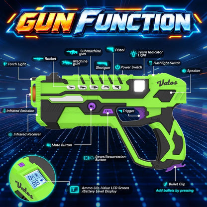 VATOS Rechargeable Laser Tag Set for 4 Players - 360° Combat, 2.4GHz Real-time Data Sync, Night Ready & 5 Weapon Modes - 4 Guns 4 Vests 4 Rear Receivers - Birthday Gifts for Kids Teens
